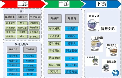 PPP项目清库叫停，安防企业影响几何？