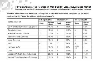 安防巨头再推新品 9个月超长续航摄像机与家用全景相机引领智能安防新趋势
