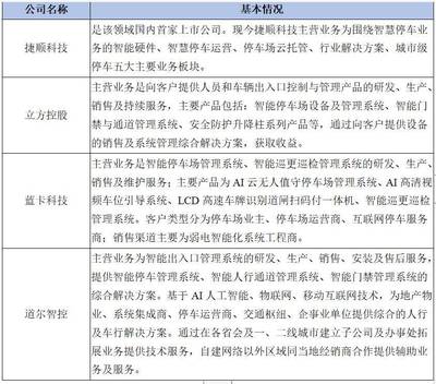 2021年中国智能安防产品生产项目市场深度分析