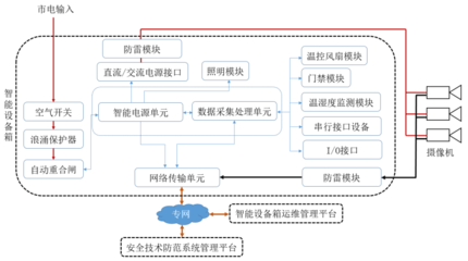 傲视监控智能箱积极参与制定首个智能设备箱团体标准，引领安防产品稳步创新